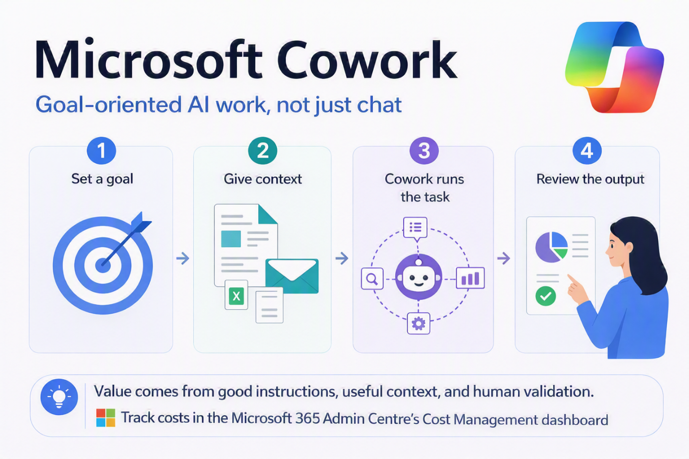 Image shows how to use Copilot for goal oriented work